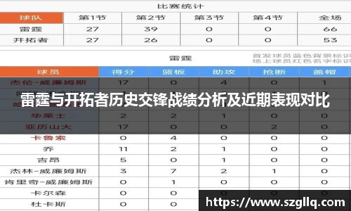 雷霆与开拓者历史交锋战绩分析及近期表现对比