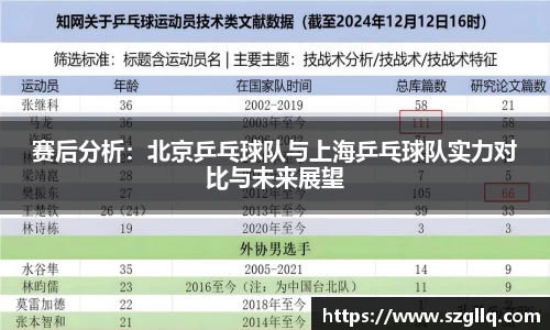 赛后分析:北京乒乓球队与上海乒乓球队实力对比与未来展望